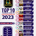 top 10 exclussivegh.com, 2023 SEP